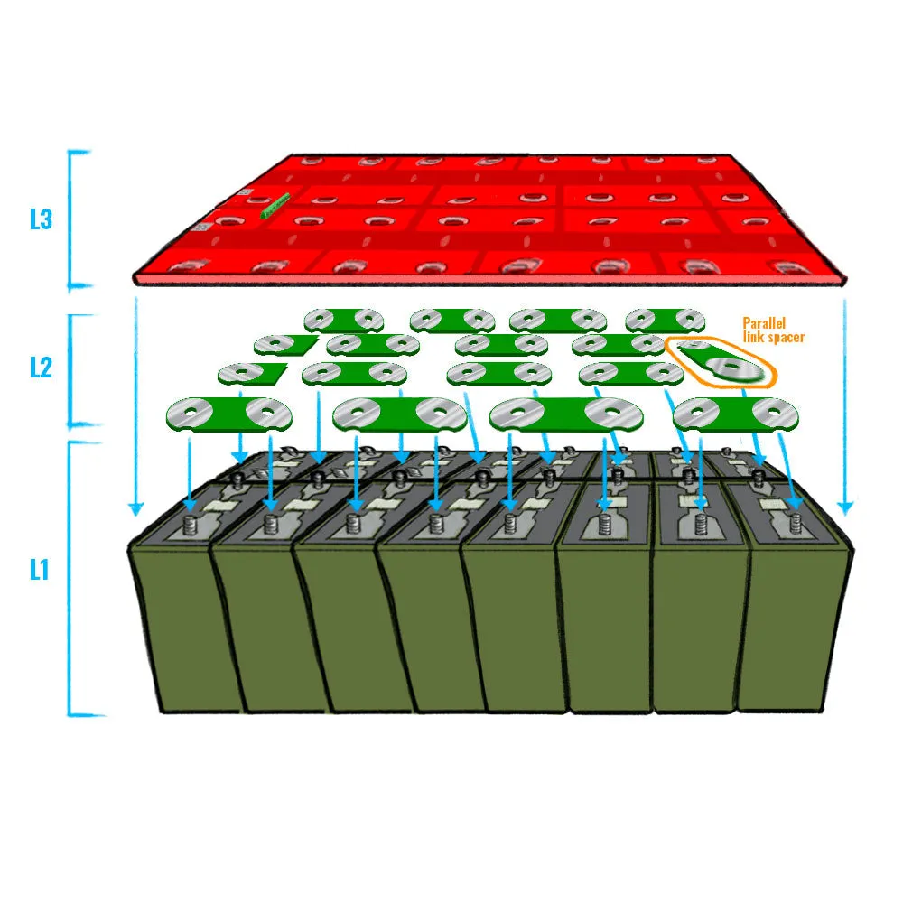 48v 16S Busbar PCBs for LEV60F Cells !CLEARANCE!