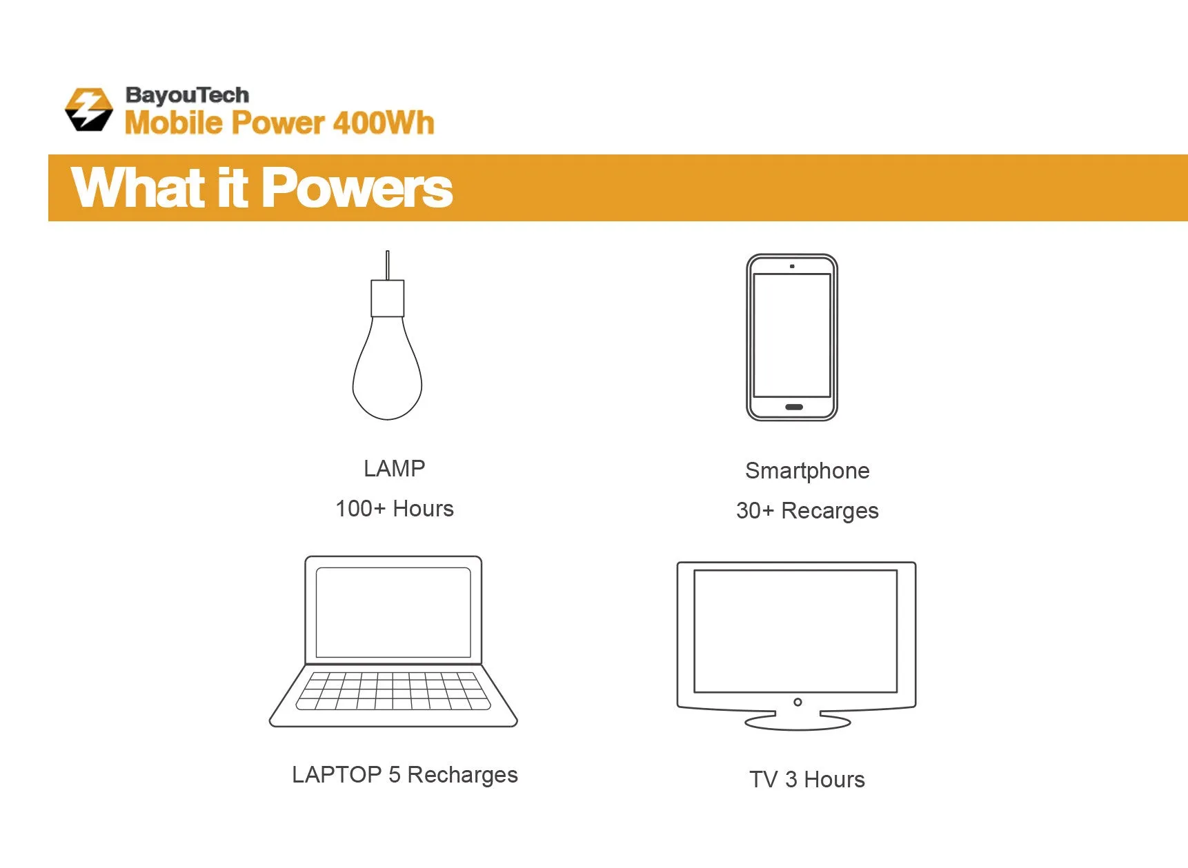 Portable Power Supply 400Wh/100,000mAh - Charges via AC or Solar Panel